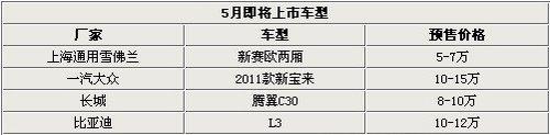 主打家用市場(chǎng) 5月份四款新車即將上市