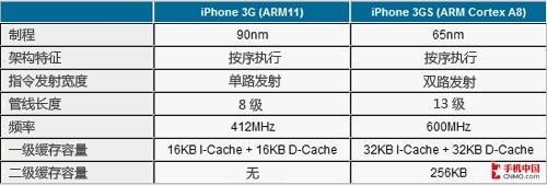 �](m��i)������ƽ����X �v��(sh��)3G��iPad������ 