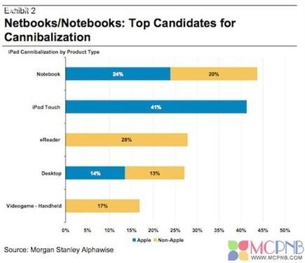 �ϾW(w��ng)���Ј����F(xi��n)ƣܛ����ԭ�����iPad 