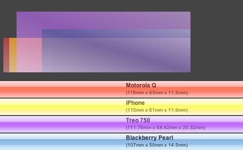 橫跨四代 并非傳奇 蘋果iPhone編年史