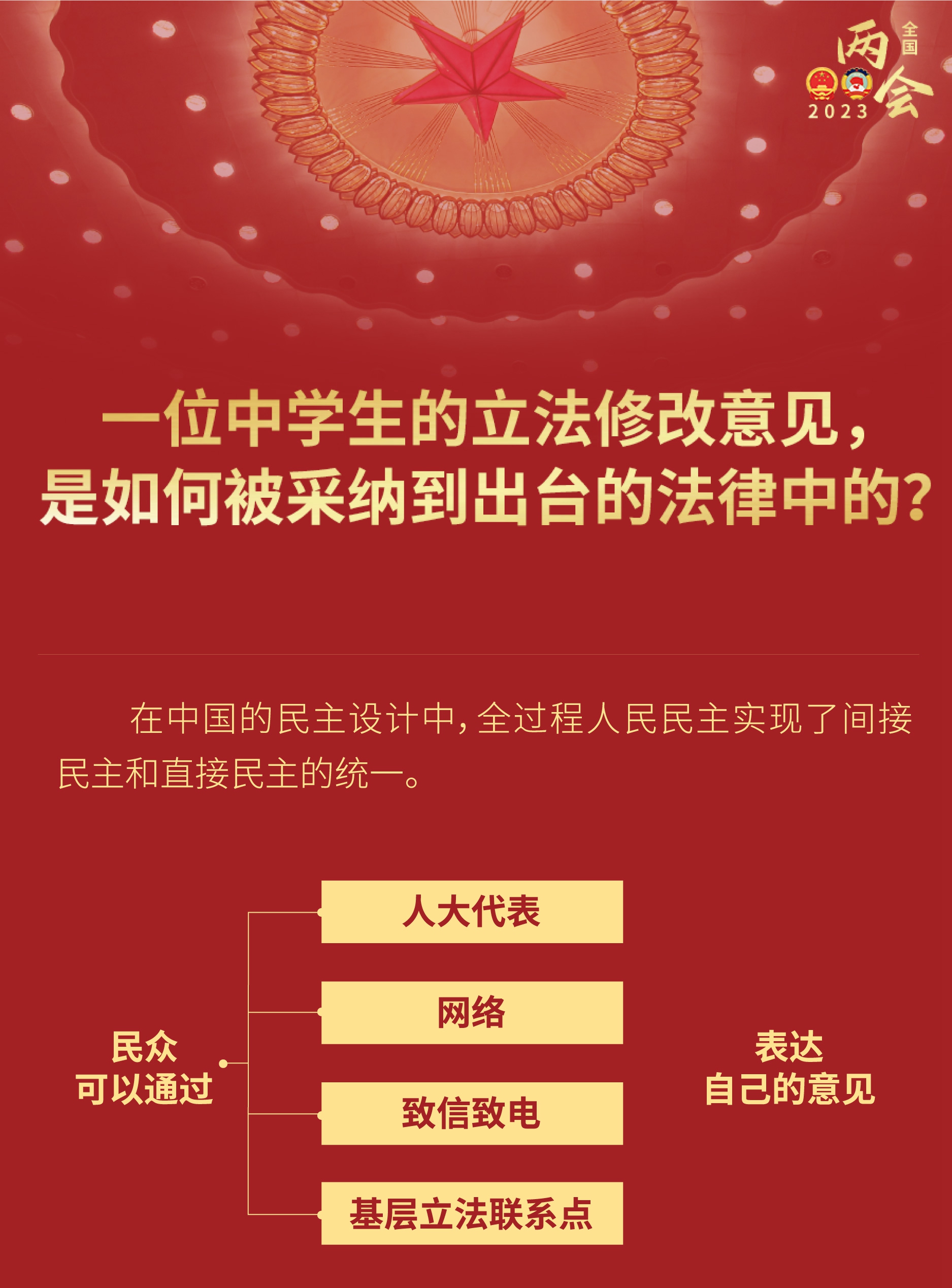 中學(xué)生的立法修改意見，如何被采納到出臺的法律？