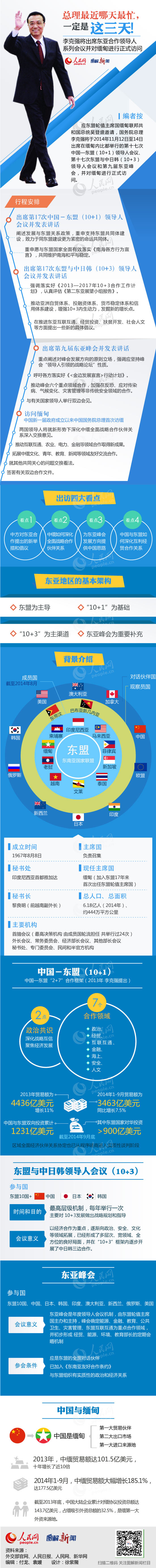 李克強(qiáng)離京赴緬甸一天半內(nèi)將出席三場重要會議